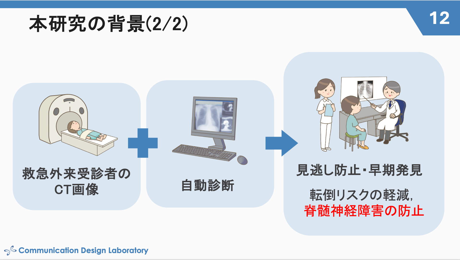 発表時のスライド